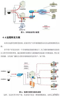 智慧教育標準化考場巡查系統技術方案 基于網絡遠程技術的應用